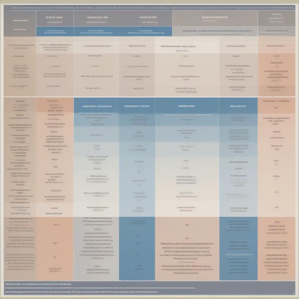 Mode and Other Statistical Measures