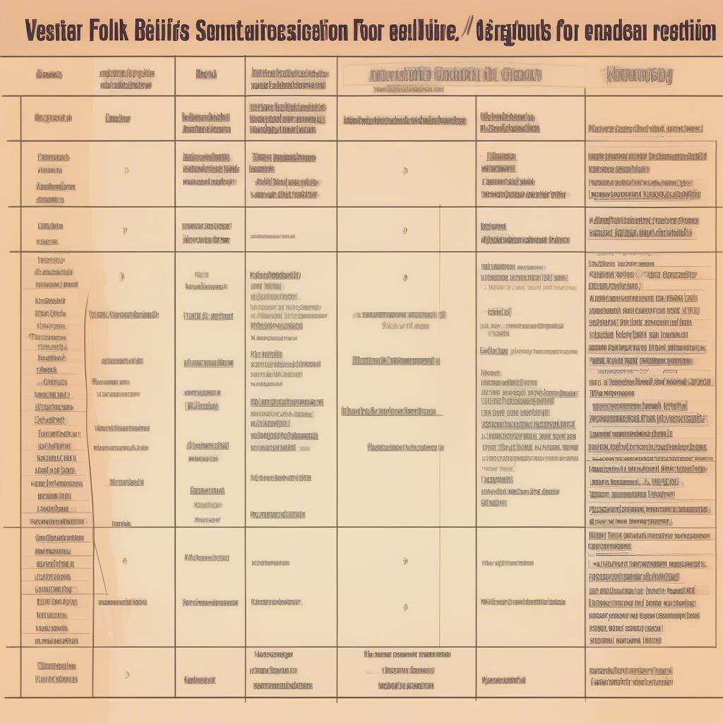 Comparison between folk beliefs and scientific methods